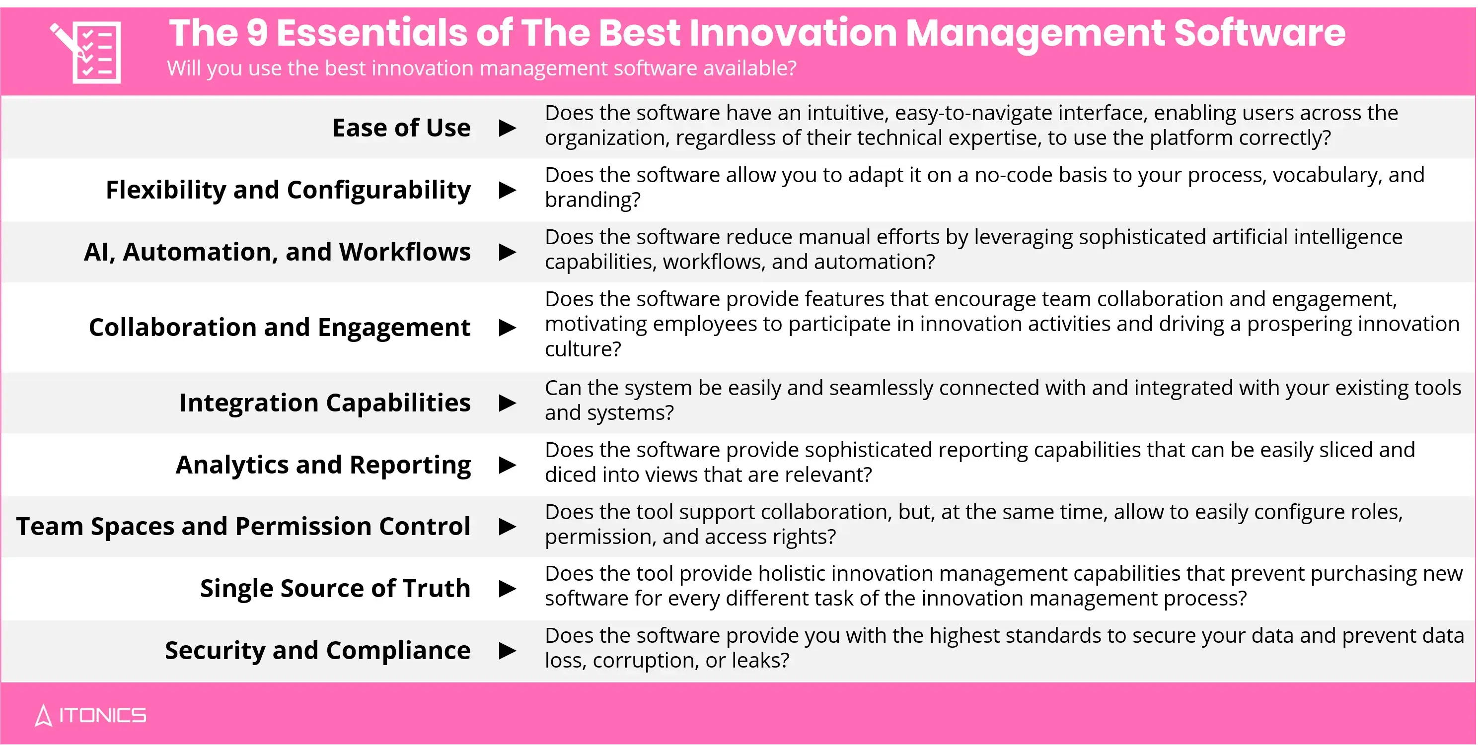 9 Kriterien von Innovationsmanagement-Software