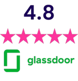 ITONICS review Glassdoor